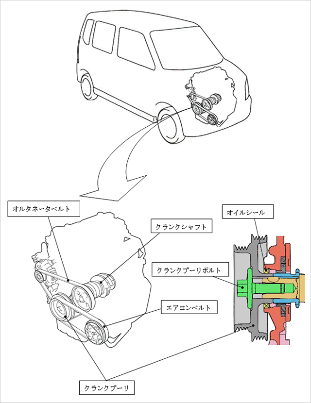 ワゴンR（ターボ仕様車）の改善箇所説明図