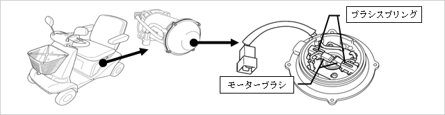 改善の内容