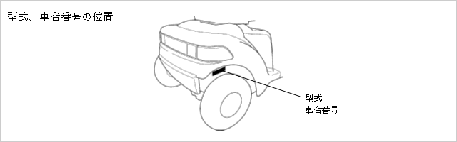 形式、車台番号の位置