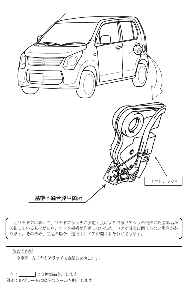 改善箇所説明