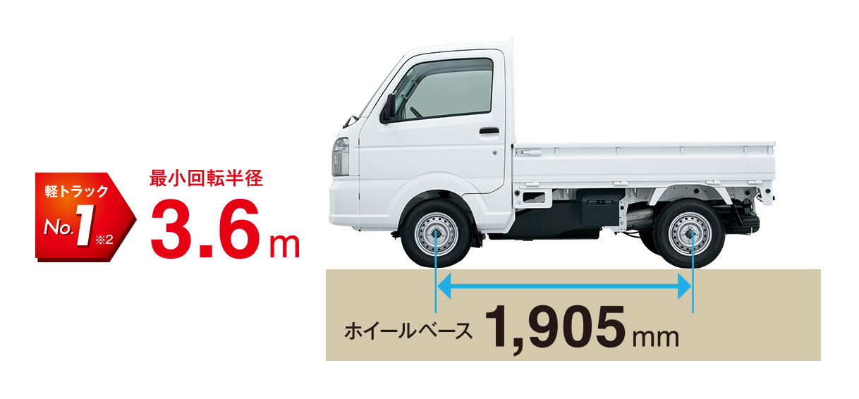 高低速2段×5速マニュアル（4WD MT車）