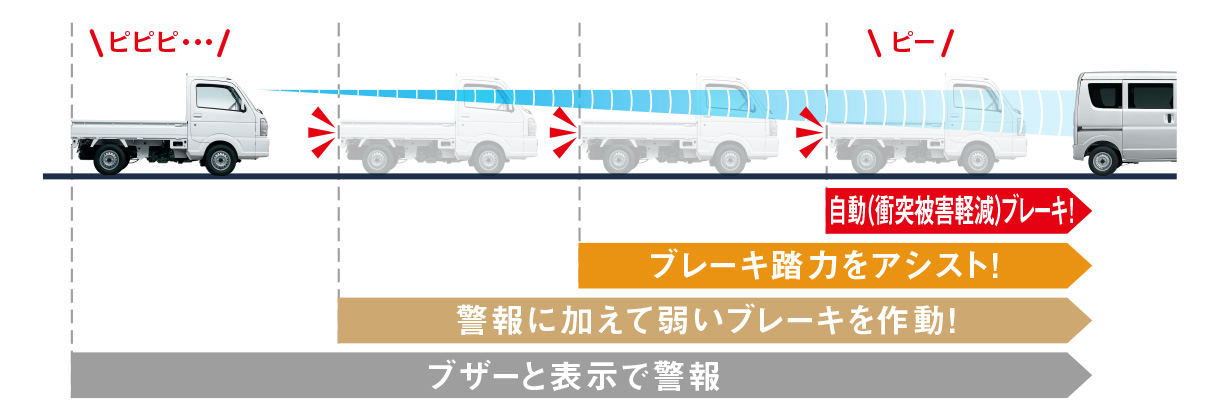 ●エアバッグ膨張時イメージ写真
