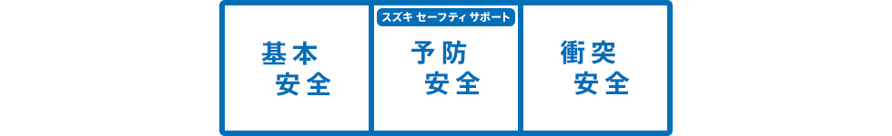 軽量衝撃吸収ボディー［テクト］