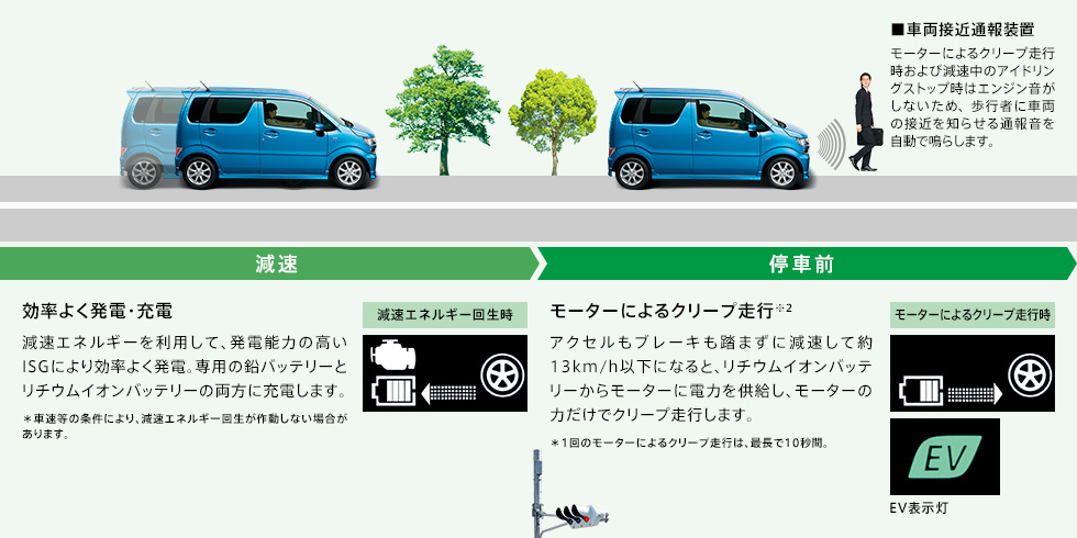 ブレーキを離すと、同時にエンジンが再始動。特別な操作が必要なく安心・スムーズです。 ブレーキを離すと、同時にエンジンが再始動。特別な操作が必要なく安心・スムーズです。