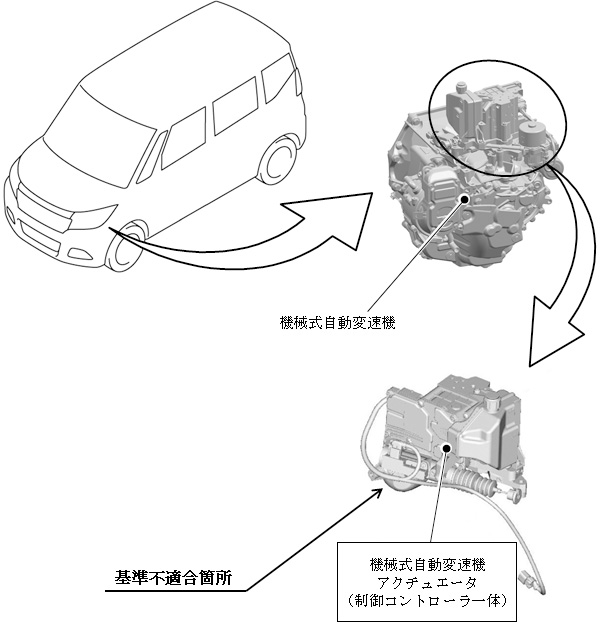 ハイブリッド車の機械…