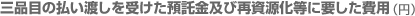 三品目の払い渡しを受けた預託金及び再資源化等に要した費用(円) 三品目の払い渡しを受けた預託金及び再資源化等に要した費用(円)