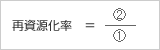 再資源化率=引取ったエアバッグのうちその全部又は一部を原材料等に利用できる状態にしたものの総重量÷エアバッグ引取総重量