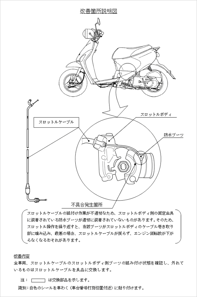 改善箇所説明図