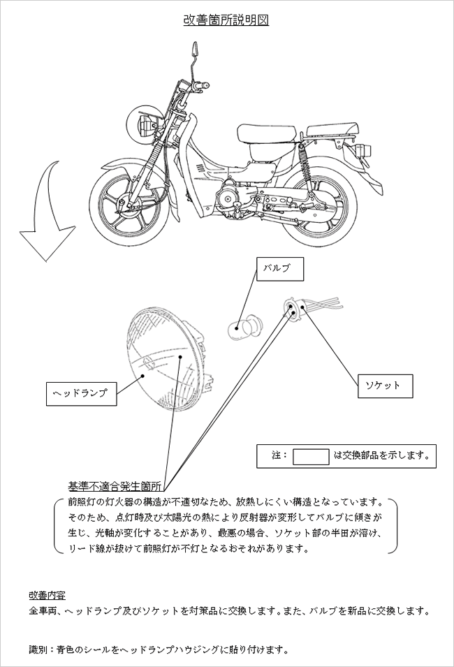 バーディー90 改善箇所説明図