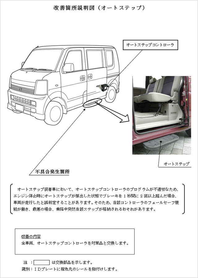 改善箇所説明図 (オートステップ)