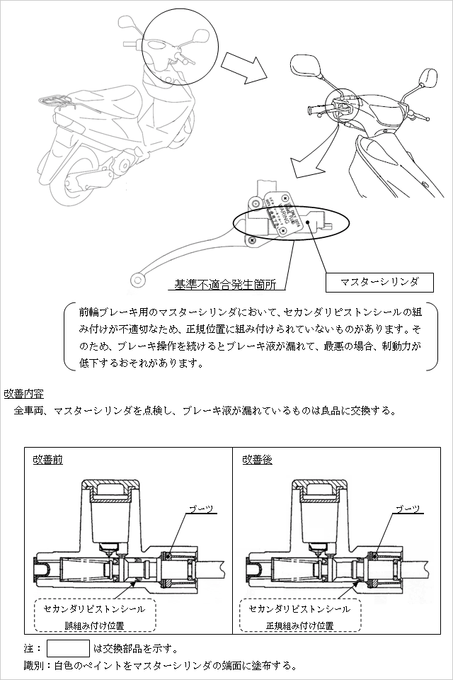 アドレスV125の改善箇所説明図