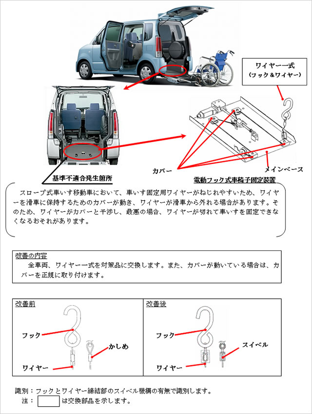 改善箇所説明図
