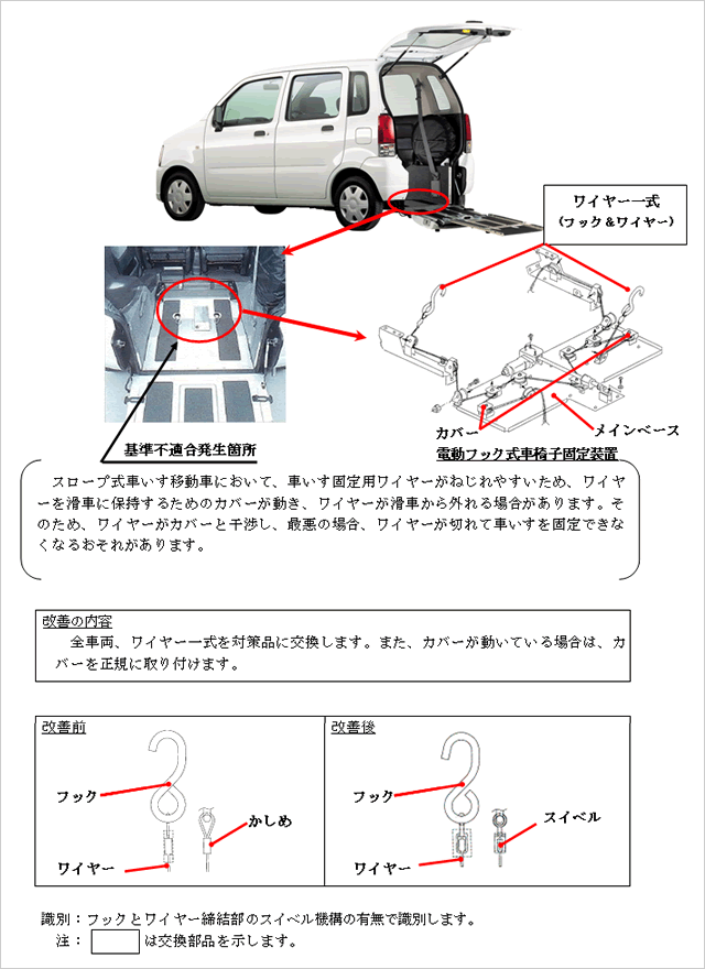 改善箇所説明図
