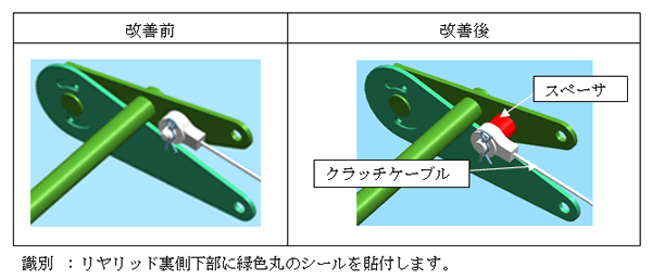 改善の内容