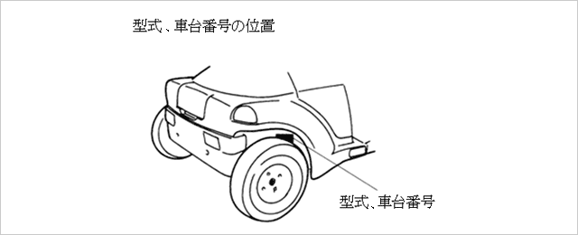 車台番号の位置