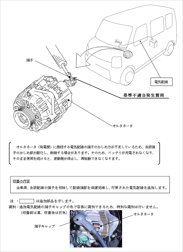 改善箇所説明図