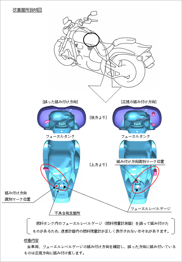 改善箇所説明図