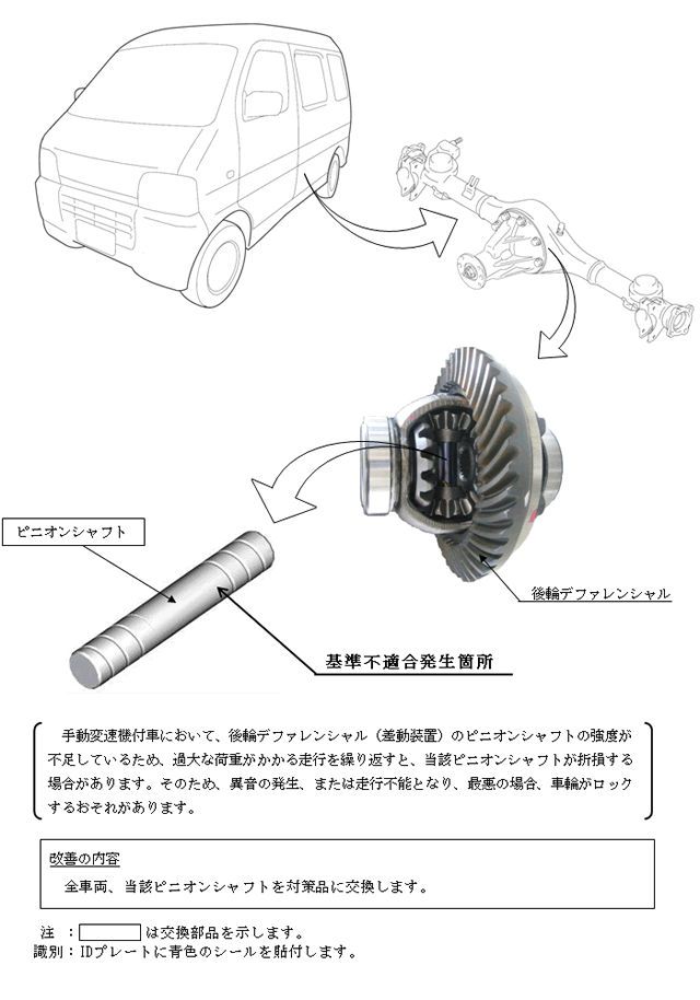 改善箇所説明