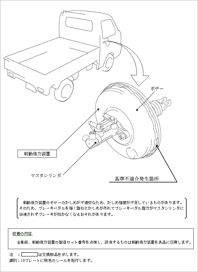 改善箇所説明