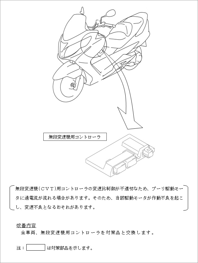 改善箇所説明図