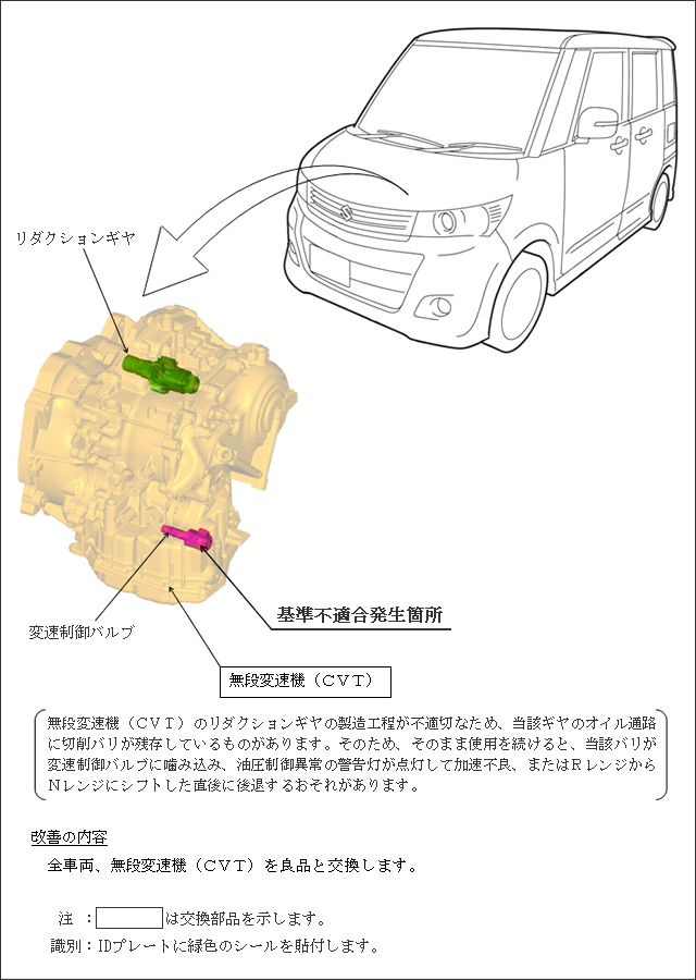 スズキ株式会社 リコール情報 09年10月13日 パレットのリコールについて