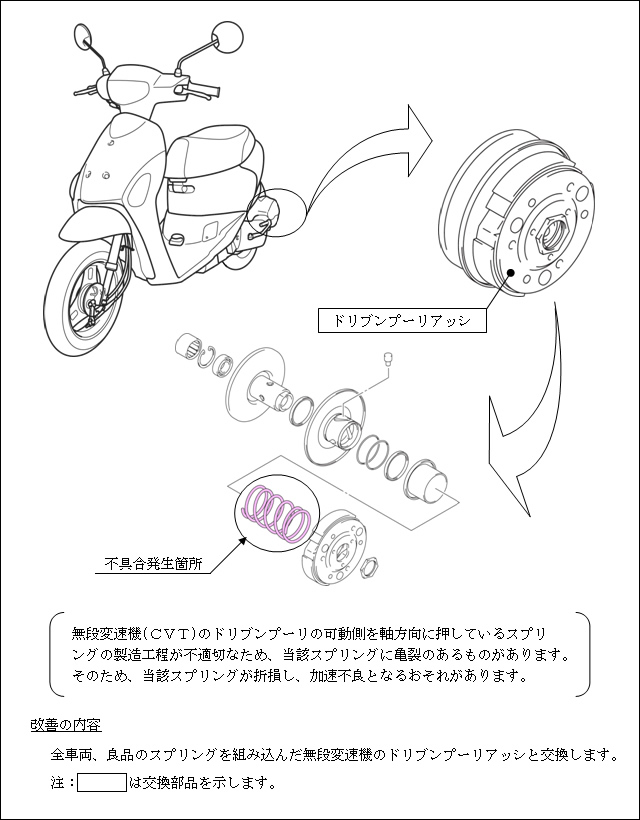 改善箇所説明図