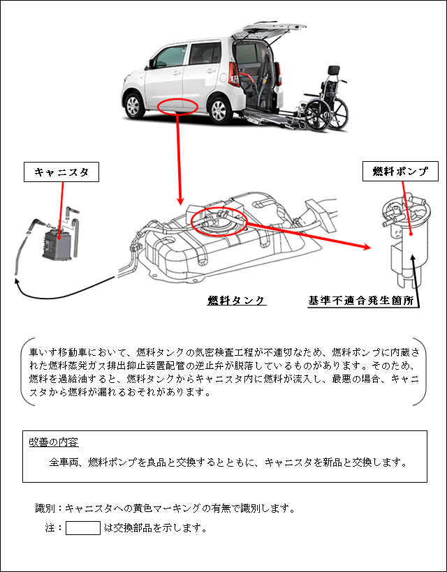 スズキ株式会社 リコール情報 10年1月21日 ワゴンr車いす移動車のリコールについて