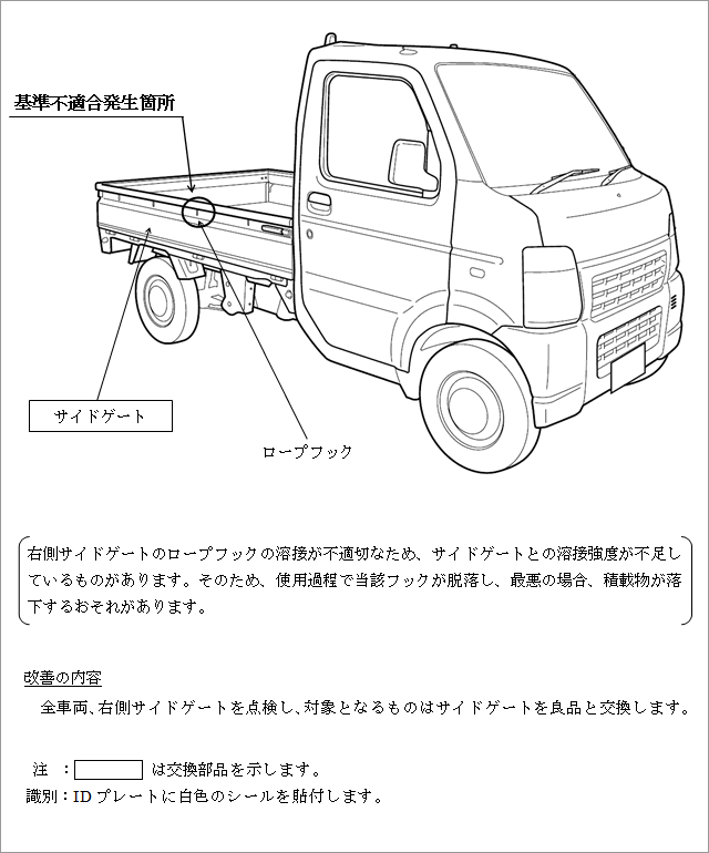 改善箇所説明
