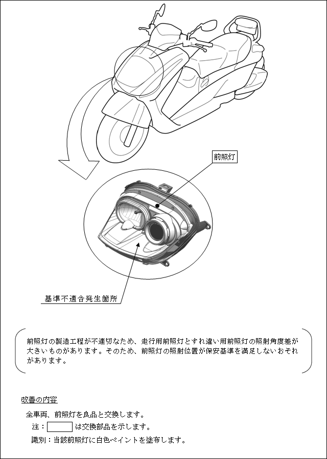 改善箇所説明