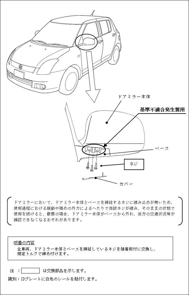 改善箇所説明図