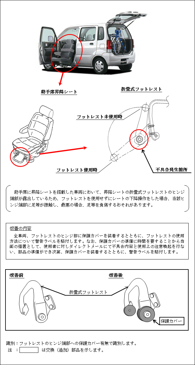 改善箇所説明図 改善箇所説明図