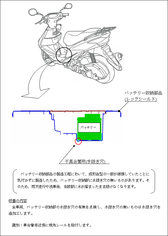 改善箇所説明図