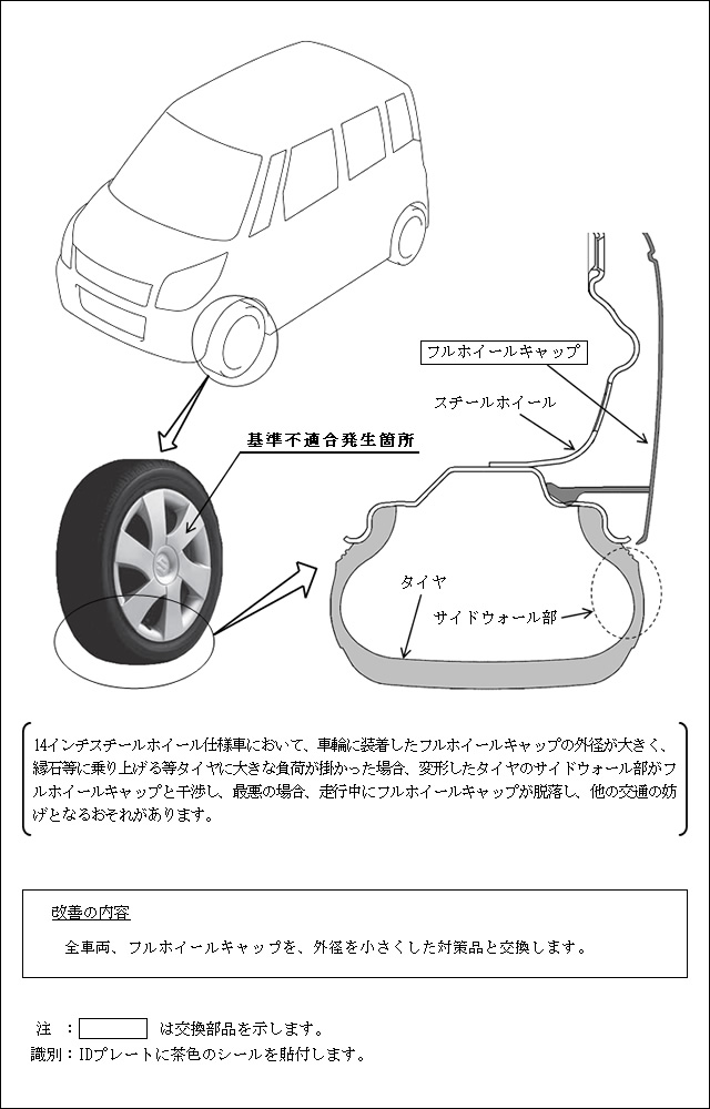 改善箇所説明図 改善箇所説明図