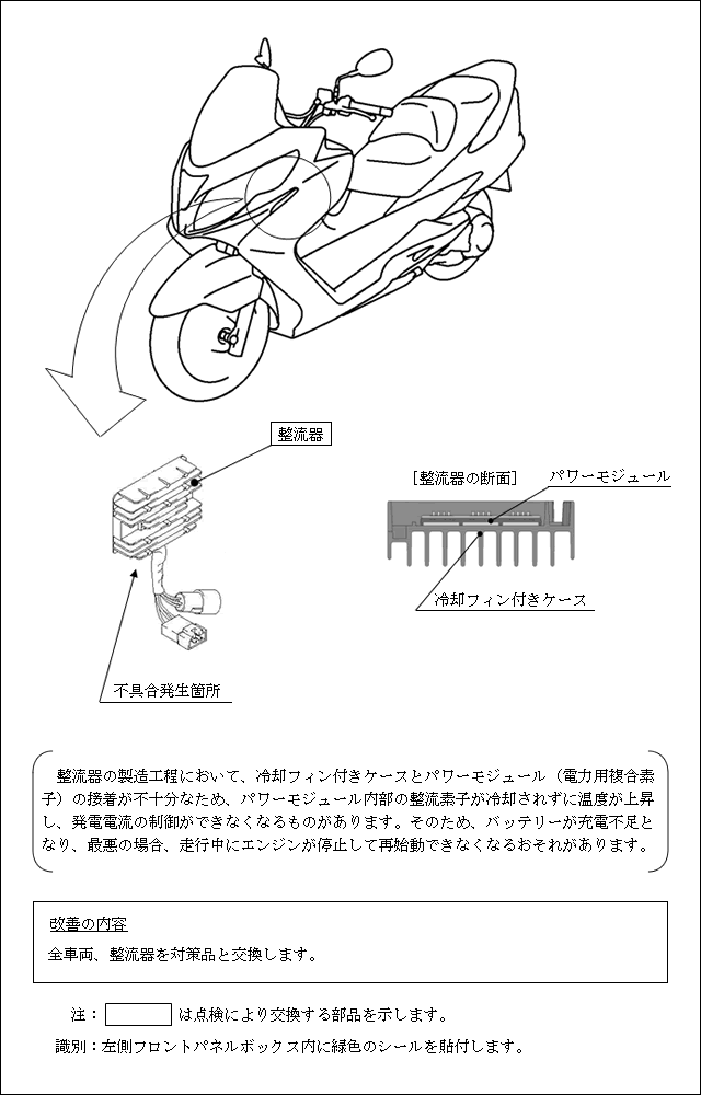 改善箇所説明