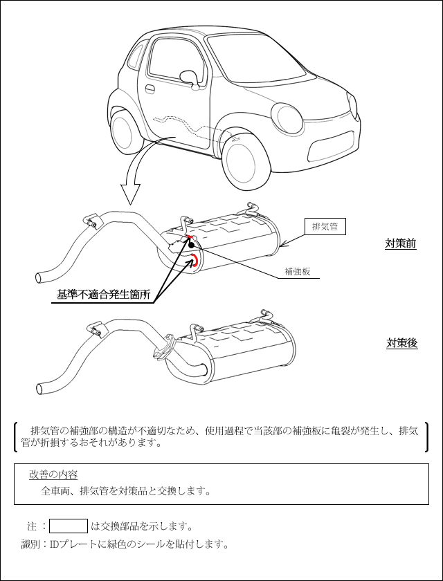 改善箇所説明