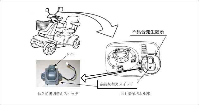 スズキ株式会社 リコール情報 2011年9月5日 スズキ製電動車いす