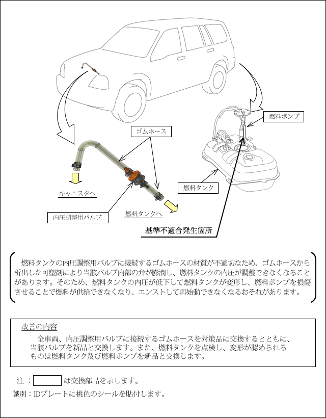 改善箇所説明図