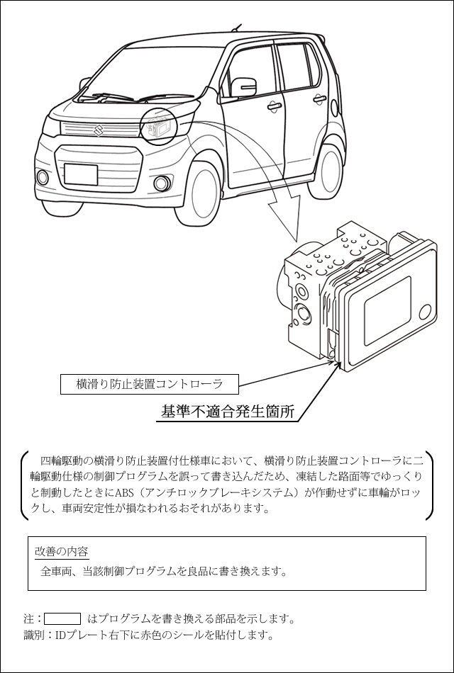 改善箇所説明図