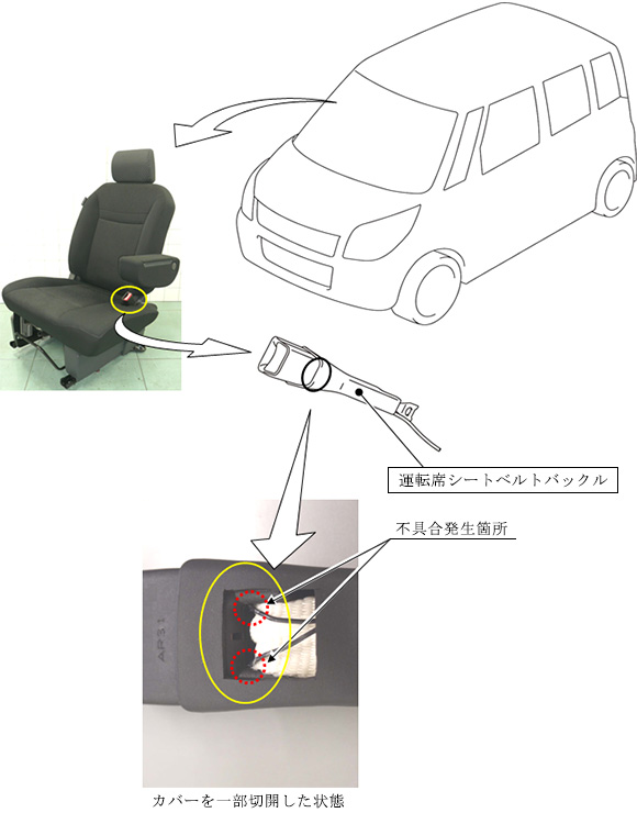 スズキ株式会社 リコール情報 15年12月18日 パレットのサービスキャンペーンについて