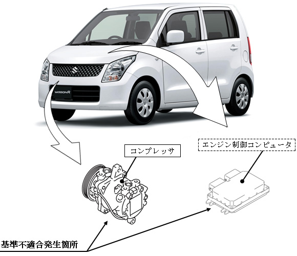 スズキ株式会社 リコール情報 16年3月3日 パレット ワゴンr アルト ラパンのリコールについて