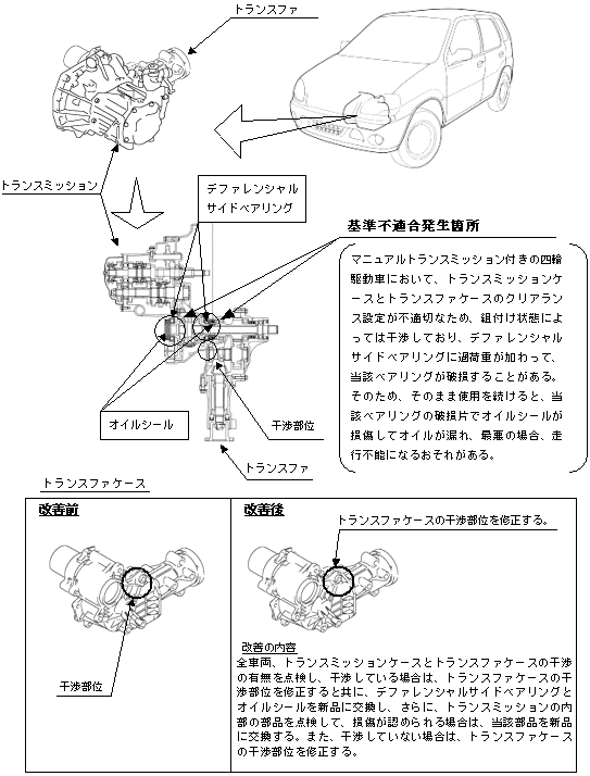 自動車/バイクスズキ sx4 サービスマニュアル コピー偽造品注意→アルトワークス スイフト