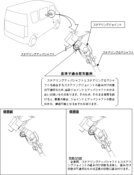 DA64 ステアリングロアシャフト 新品 | www.schmetterlinghaus.at