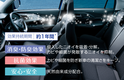 効果持続期間 約1年間 消臭・防臭効果 抗菌効果 安心・安全