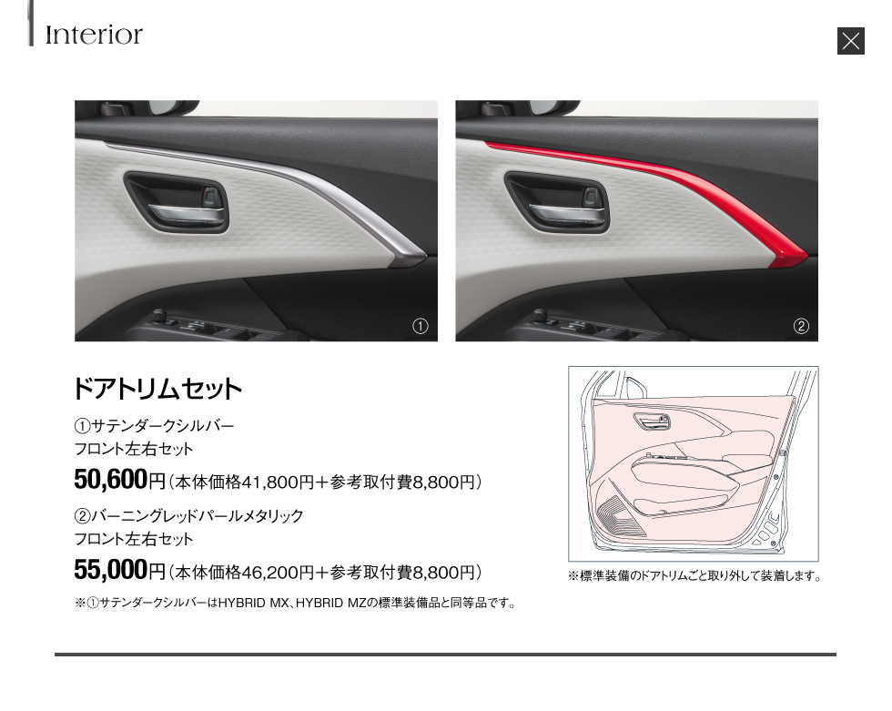 ドアトリムセット