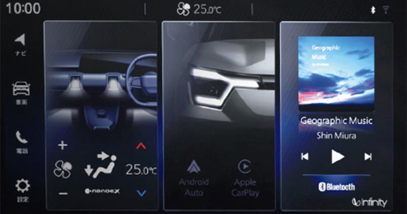 インテグレーテッドディスプレイシステム