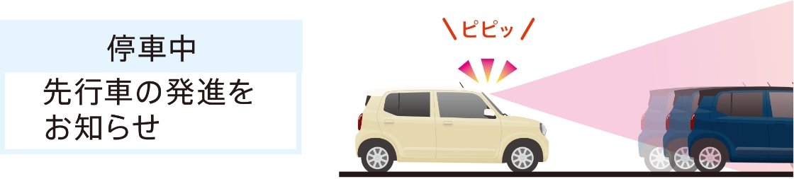 信号切り替わりを知らせるアラート表示
