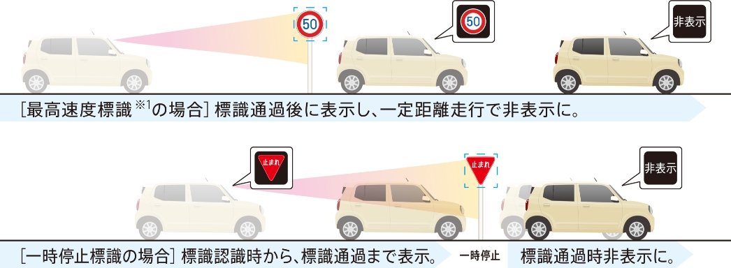 最高速度標識を認識して走行中に表示・非表示切替
