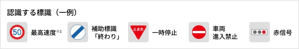 認識可能な標識一覧
