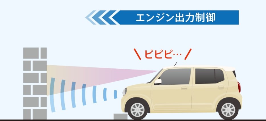 後方障害物を検知して誤発進時にエンジン出力を抑制し警告する様子