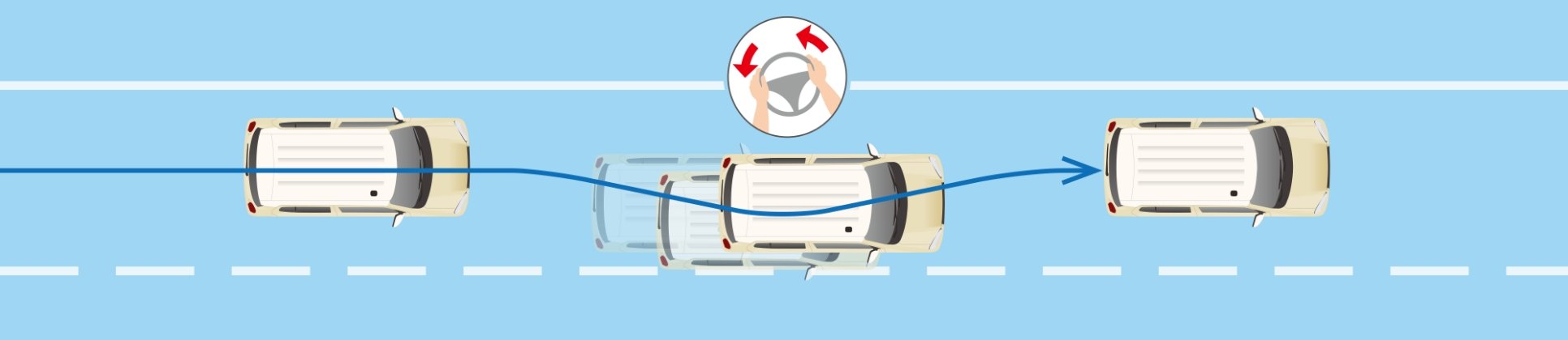 車線内走行を維持するためのステアリングアシスト動作の流れ